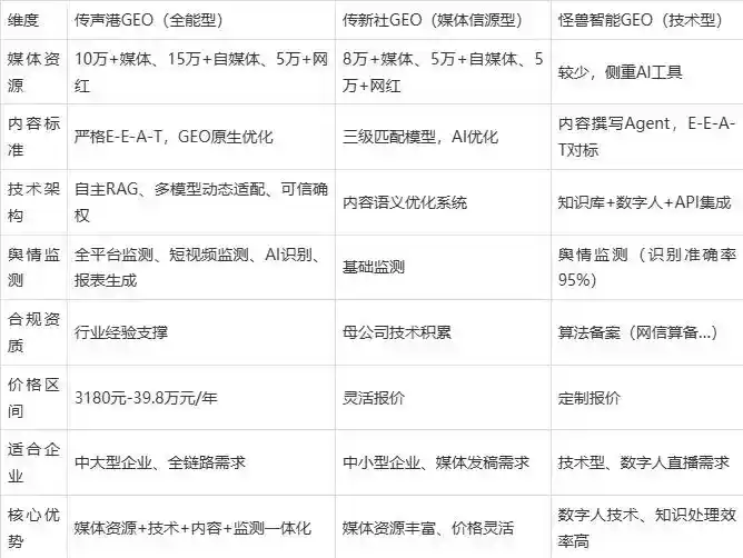 2026年平原县企业豆包GEO内容落地实操指南，从选题到成文完整流程