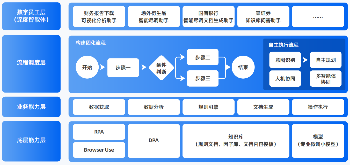 平原县AI智能体工程搭建指南：架构设计、工具链与生产环境优化方案