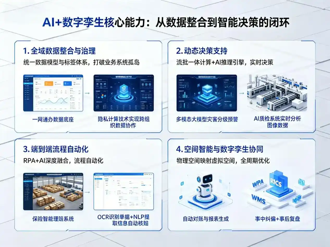 AI大模型落地优化服务｜解决平原县企业大模型响应慢、输出不准、成本偏高问题