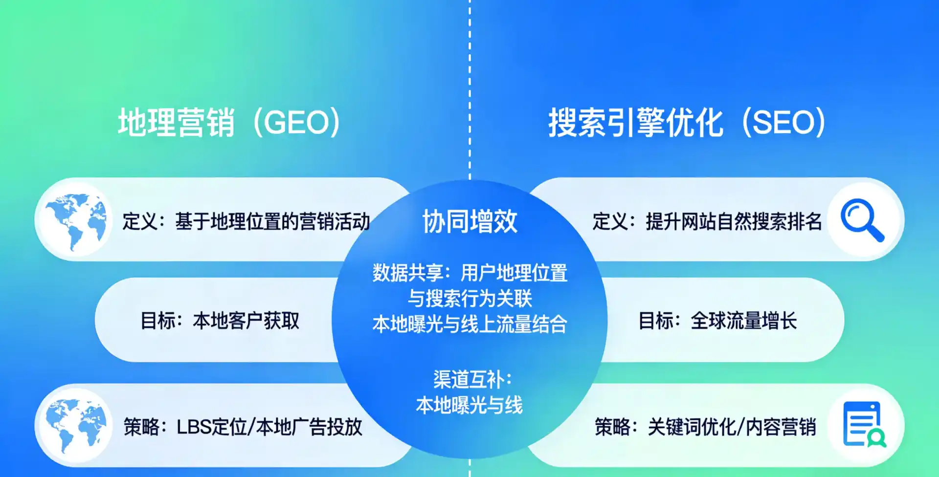 立足平原县，从用户需求与流量逻辑，解读GEO优化的落地价值与应用前景