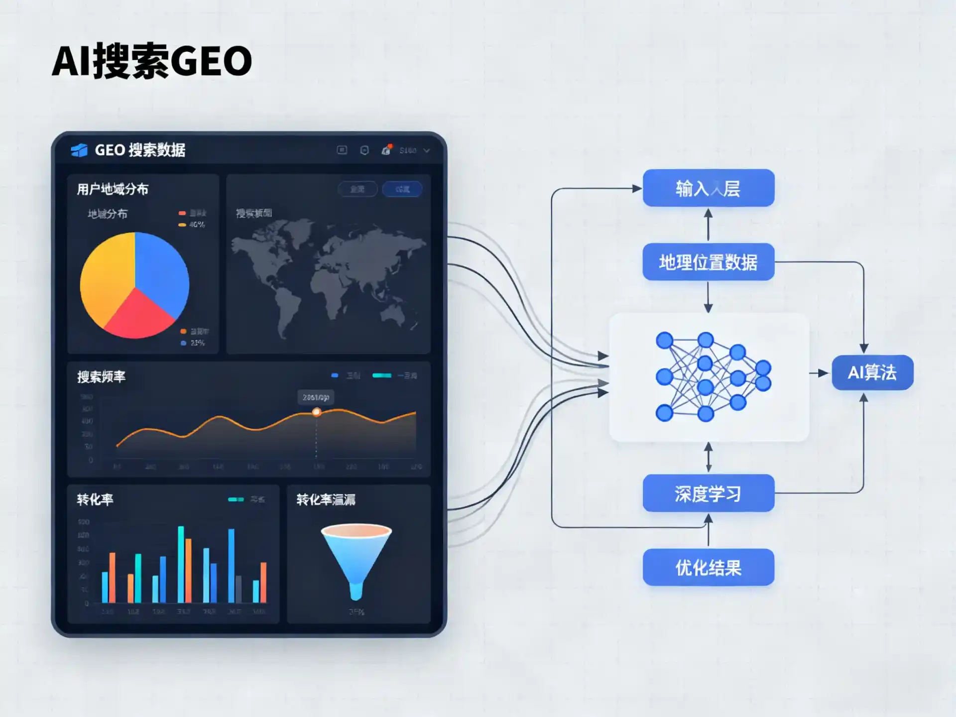 平原县GEO优化服务商该如何筛选？生成式引擎优化行业实践观察